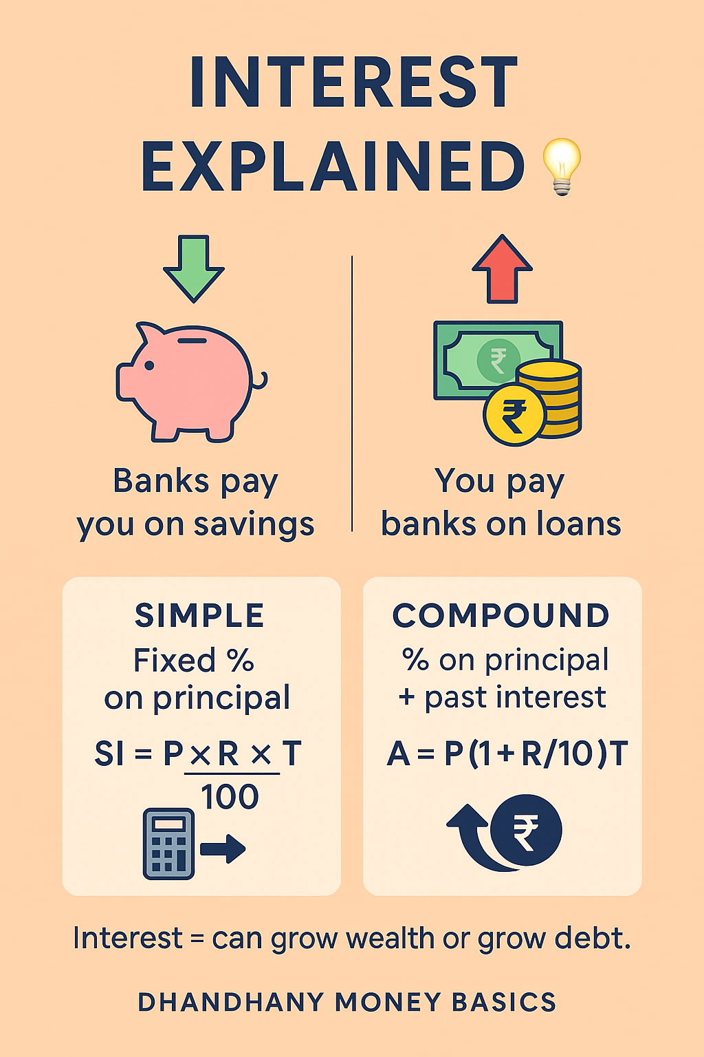 Bank Interest Infographic